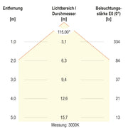 EVN Lichttechnik - Decken-/Wandleuchte LED-Einbaupanel LTQ170125