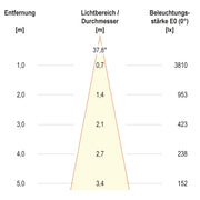 EVN Lichttechnik - Downlight/Strahler/Flutlicht LED-Einbauleuchte modular F05R11SM1327L38P Konfigurationstype