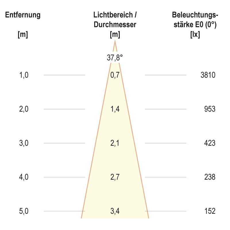 EVN Lichttechnik - Downlight/Strahler/Flutlicht LED-Einbauleuchte modular F05R11SM1327L38P Konfigurationstype