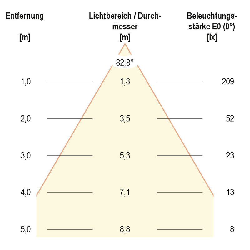EVN Lichttechnik - Decken-/Wandleuchte LED-Anbauleuchte IP54 L54121540RE 4000K anthrazit