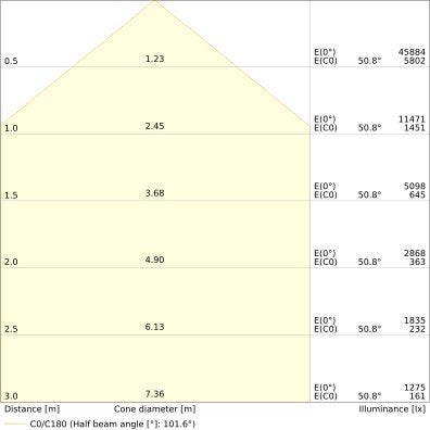 Ledvance - Hallen-Reflektorleuchte LED-Hallenstrahler HBP150W840110DIP66PS 840, 110Grad