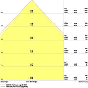 Ledvance - Decken-/Wandleuchte LED-Panel M625 PLCMFT625P33865U19PS 865, ML