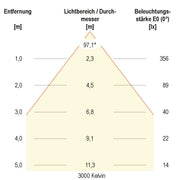 EVN Lichttechnik - Downlight/Strahler/Flutlicht LED-Einbauleuchte L0900125