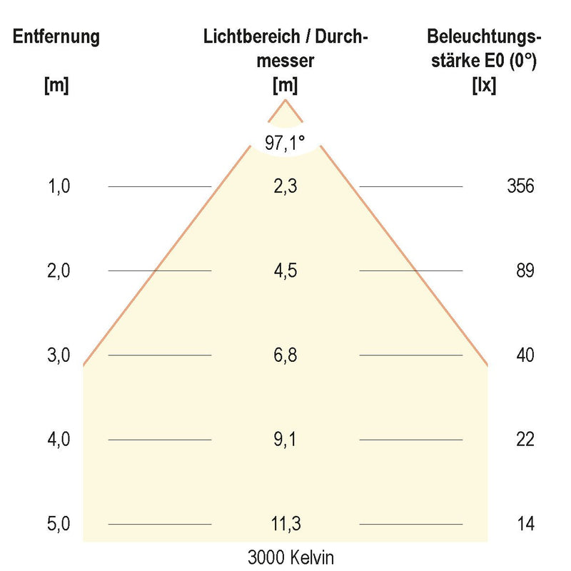 EVN Lichttechnik - Downlight/Strahler/Flutlicht LED-Einbauleuchte L0900125