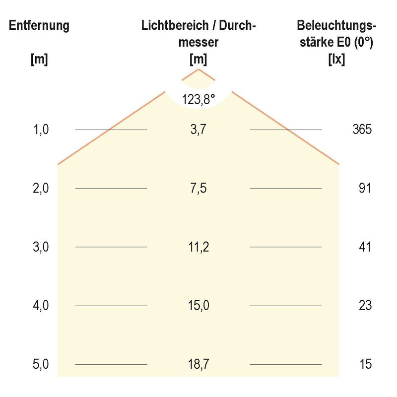 EVN Lichttechnik - Lichtschlauch/-band LED-Stripe SB542460280125 kürzbar IP54
