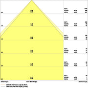 Ledvance - Decken-/Wandleuchte LED-Panel M625 PLCMFT625P33W865U19D 865, DALI