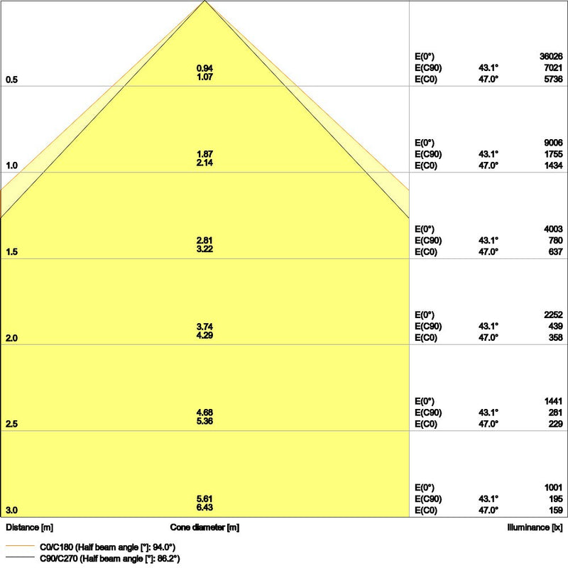 Ledvance - Decken-/Wandleuchte LED-Leuchte LBFLEX1500DP105W840W 840, DALI