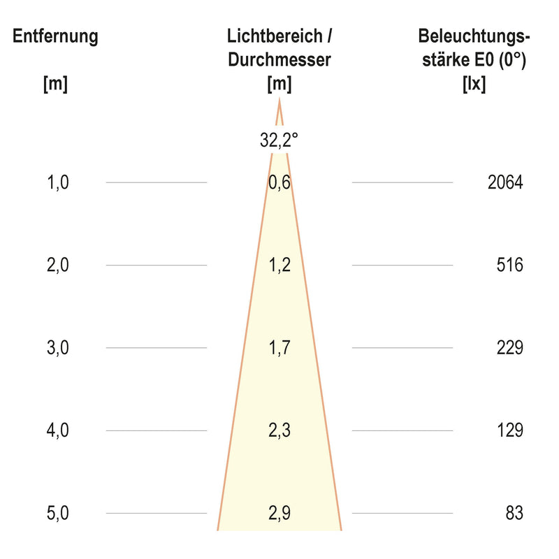 EVN Lichttechnik - Bodeneinbauleuchte P-LED Bodeneinbau PC670101140 rund - EDS/Alu IP67