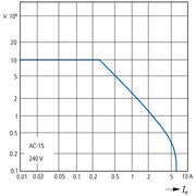 Eaton - Hilfsschütz, Relais Hilfsschütz DILER-31(42V50/60HZ) AC 3S1Ö