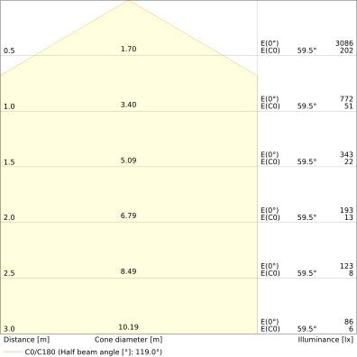 Ledvance - Decken-/Wandleuchte LED-Wand-u.Deckenleuchte SFFLATRD330P19WCPS ML, MC