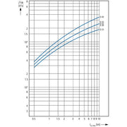 Eaton - Leitungsschutzschalter 3p. FAZ-D13/3-RT 13A Charakt.: D