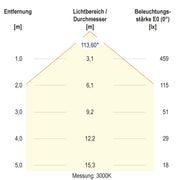 EVN Lichttechnik - Decken-/Wandleuchte LED-Anbaupanel ATR170125 dimmbar