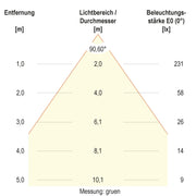 EVN Lichttechnik - Downlight/Strahler/Flutlicht LED-Downlight L5424019902 CCT Switch