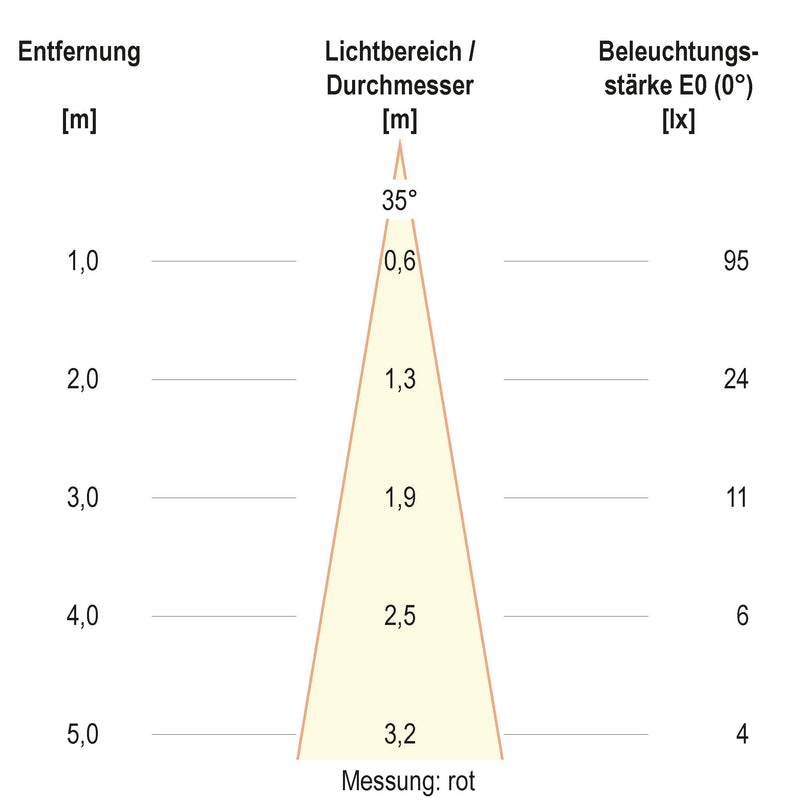 EVN Lichttechnik - Bodeneinbauleuchte LED-Bodeneinbauleuchte 679461A89902 IP67 RGBW