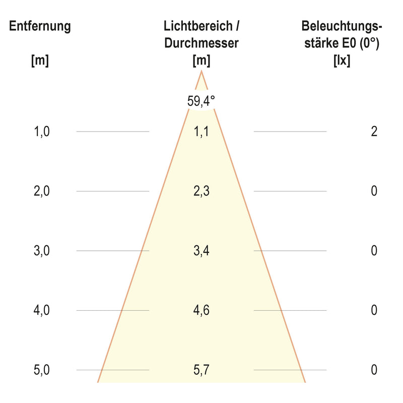 EVN Lichttechnik - Decken-/Wandleuchte LED-Wandeinbauleuchte WEQ65051602 IP65