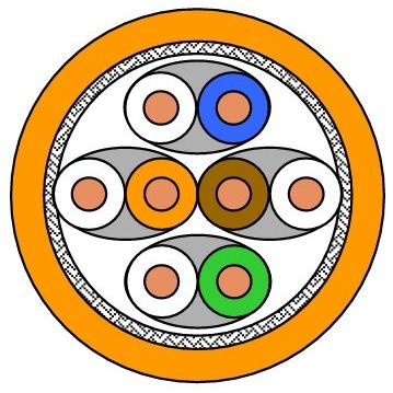 Draka Comteq (DNT) - Daten- und Kommunikationskabel UC900 HS23 Kat.7 orange 60011604-Eca-T1000 4P S/FTP AWG23 − 1000 Meter