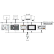 WAGO - Steuerungs-Software (sonstige) Runtime 2759-290/211-1000