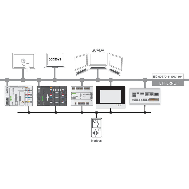 WAGO - Steuerungs-Software (sonstige) Runtime 2759-290/211-1000