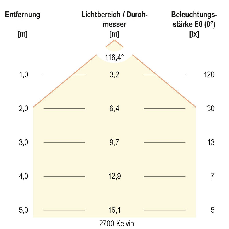 EVN Lichttechnik - Lichtschlauch/-band LED-Stripe IP20 5m SB2024150509927 2700K