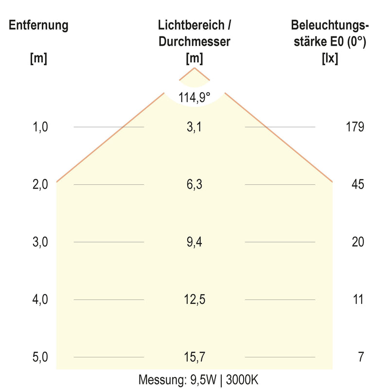 EVN Lichttechnik - Decken-/Wandleuchte LED-Wandleuchte WE30181525 IP65