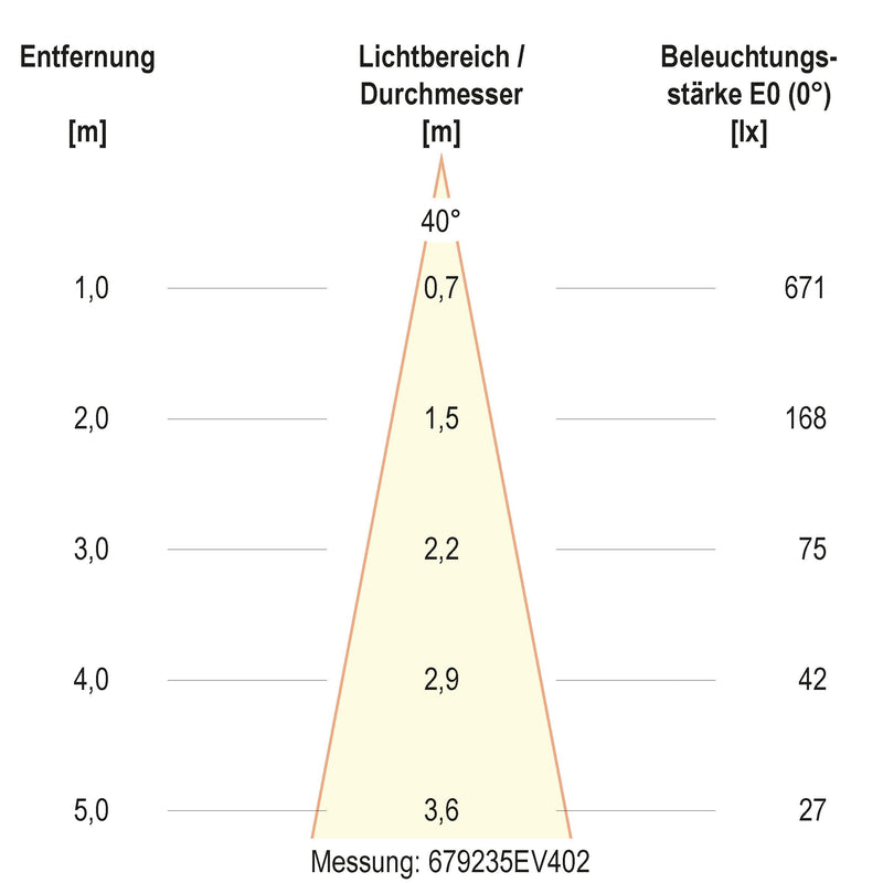 EVN Lichttechnik - Bodeneinbauleuchte LED-Bodeneinbauleuchte 679235402 IP67