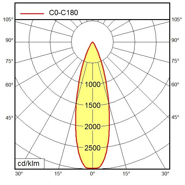 Waldmann Light - Maschinen- und Werkbankleuchte Maschinenleuchte 00087891  − 1 Stück
