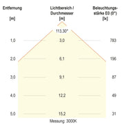 EVN Lichttechnik - Decken-/Wandleuchte LED-Anbaupanel ATQ220125 dimmbar