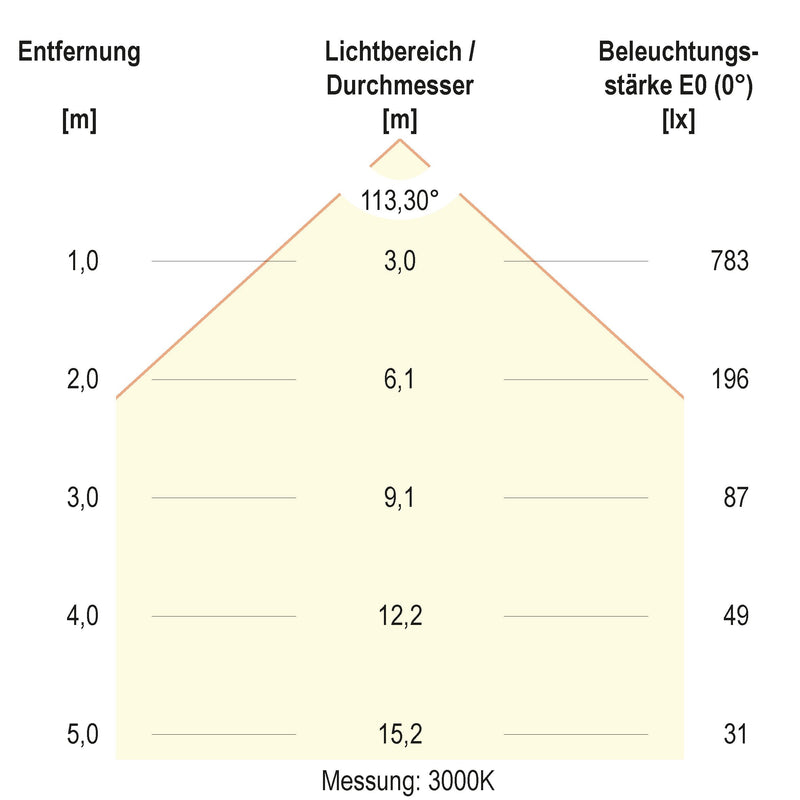 EVN Lichttechnik - Decken-/Wandleuchte LED-Anbaupanel ATQ220125 dimmbar