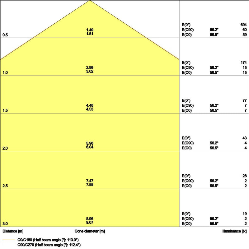 Ledvance - Decken-/Wandleuchte LED-Panel M625 PLCMFT625P28W840D.VR 840, DALI