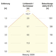 EVN Lichttechnik - Decken-/Wandleuchte LED-Anbauleuchte AD44400125 CCT Switch