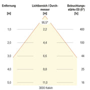 EVN Lichttechnik - Downlight/Strahler/Flutlicht LED-Spot 230V dim. IP54 L54N101325 3000-5700K chr-sat