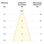 EVN Lichttechnik - Downlight/Strahler/Flutlicht P-LED Einbaulichtpunkt P 100102 eds 350mA 1W 3000K