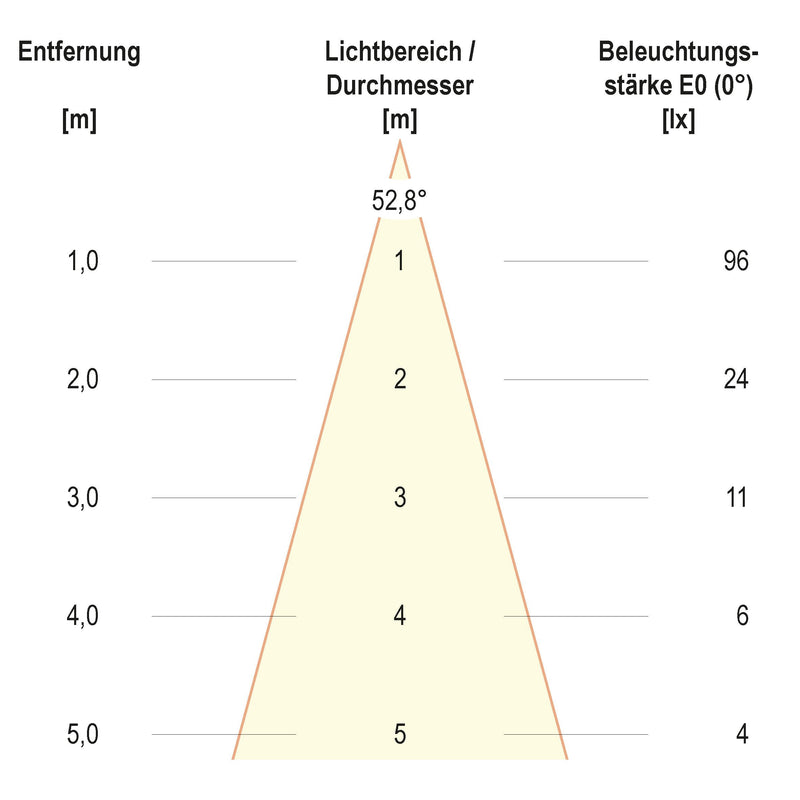 EVN Lichttechnik - Downlight/Strahler/Flutlicht P-LED Einbaulichtpunkt P 100102 eds 350mA 1W 3000K