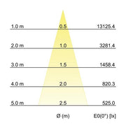 Brumberg Leuchten - Downlight/Strahler/Flutlicht LED-Einbaurichtstrahler 12592184