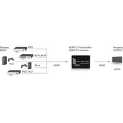 E+P Elektrik - Endgeräteumschalter HDMI-Umschalter UHD 151 5-fach,IR,sw