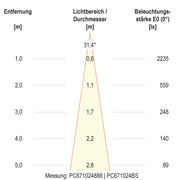 EVN Lichttechnik - Bodeneinbauleuchte LED-Bodeneinbauleuchte PC67102440 4000K IP67 alu