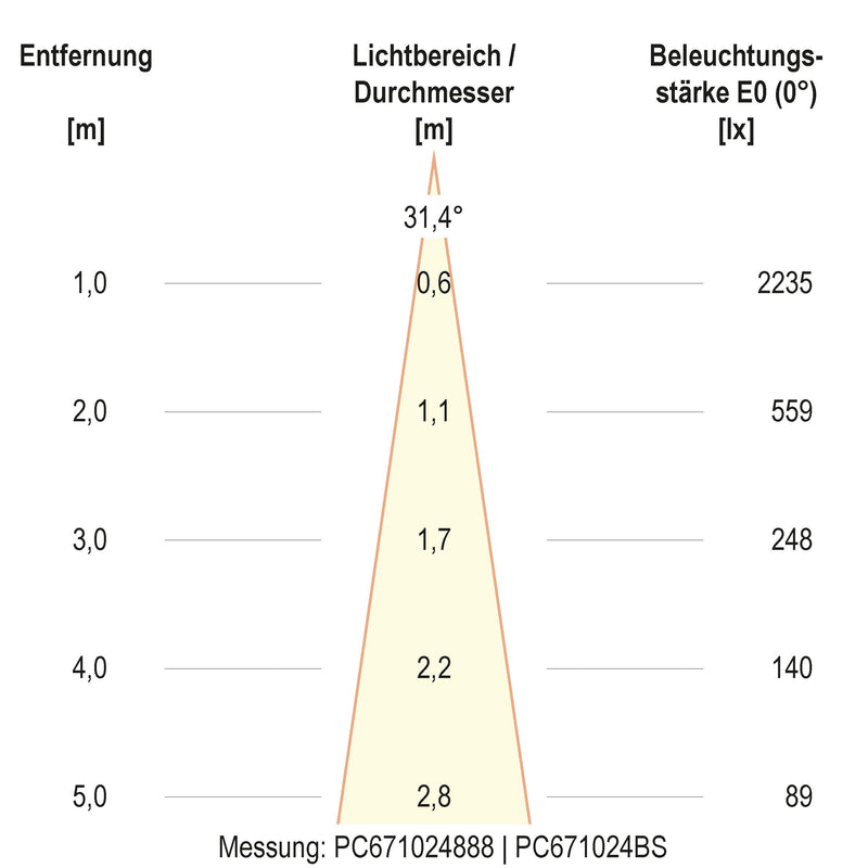 EVN Lichttechnik - Bodeneinbauleuchte LED-Bodeneinbauleuchte PC67102440 4000K IP67 alu