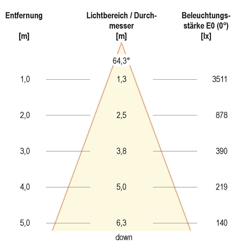 EVN Lichttechnik - Decken-/Wandleuchte LED-Anbauleuchte BALR12500140 4000K weiß