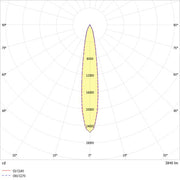 Ridi-Leuchten - Downlight/Strahler/Flutlicht LED-Strahlermodul VLMF- #0331954//691 4000K
