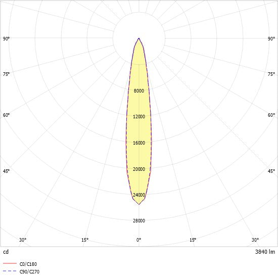 Ridi-Leuchten - Downlight/Strahler/Flutlicht LED-Strahlermodul VLMF- #0331954//691 4000K