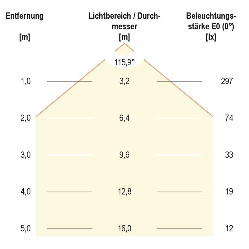 EVN Lichttechnik - Lichtschlauch/-band LED-Strip 24V STR2024602802 5m 3000K