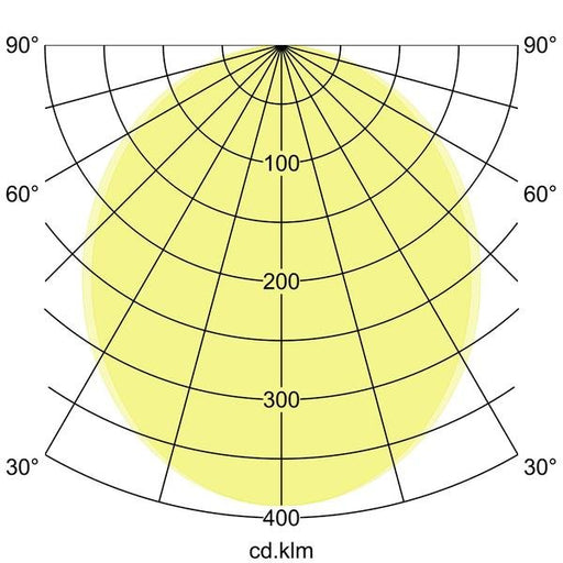 Brumberg Leuchten - Pendelleuchte Pendel-Profilleuchte 7416141032 2260 x 75 x 40mm