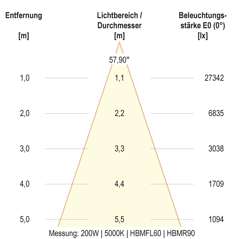 EVN Lichttechnik - Hallen-Reflektorleuchte LED-Hallenleuchte HBM6520025