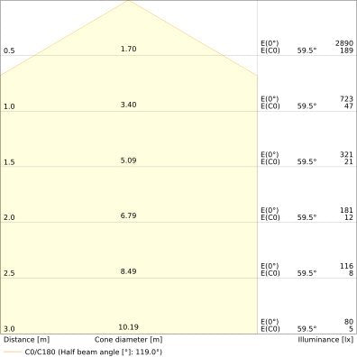 Ledvance - Decken-/Wandleuchte LED-Wand-u.Deckenleuchte SFFLATRD330P19WCPS ML, MC