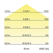 Brumberg Leuchten - Lichtschlauch/-band LED-Flexplatine, IP00, 5m 15317009 24V DC, amber