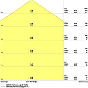 Ledvance - Decken-/Wandleuchte LED-Panel M625 PLCMFT625P33W840D.VR 840, DALI