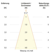 EVN Lichttechnik - Bodeneinbauleuchte LED-Bodeneinbauleuchte 67923889902 IP67 RGBW