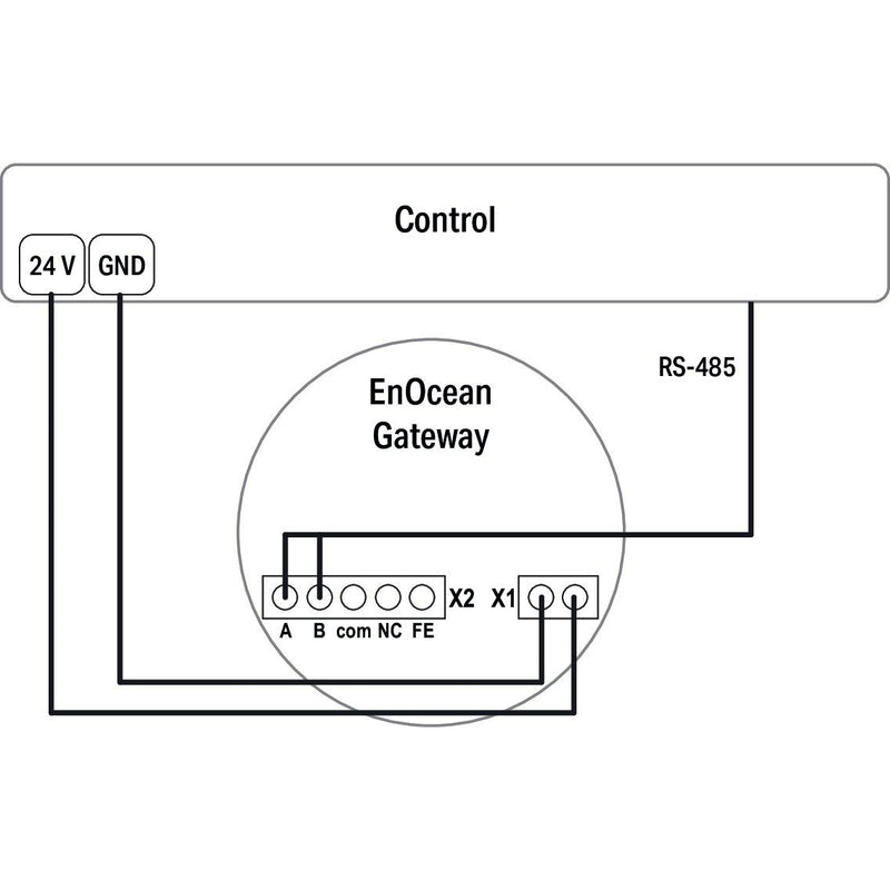 WAGO - Feldbus, Dez. Peripherie - Kommunikations-Modul EnOcean-RS-485-Gateway 750-940 868 MHz
