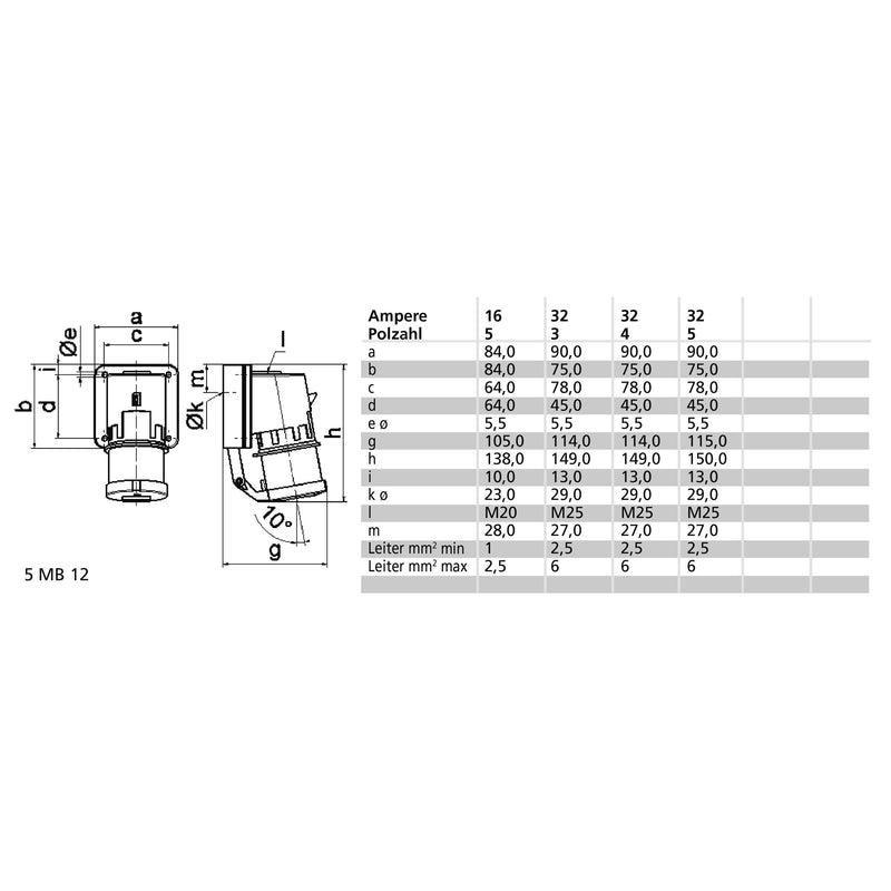 Bals Elektrotech - CEE-Gerätestecker (IEC 60309) Wandgerätestecker GT 24019 32A 4p 500V 7h IP44