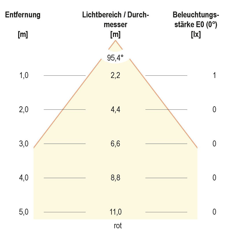 EVN Lichttechnik - Bodeneinbauleuchte LED-Bodeneinbauleuchte 44159902 12VDC RGB+W alu